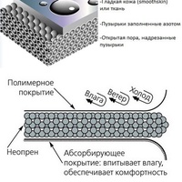 Свойства неопрена